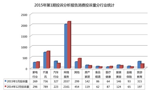 Ї(gu)|(zh)f20151ͶVy(tng)Ӌ(j)(bo)