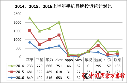 2016ϰ֙CͶV棺֙CĻ}ͶV
