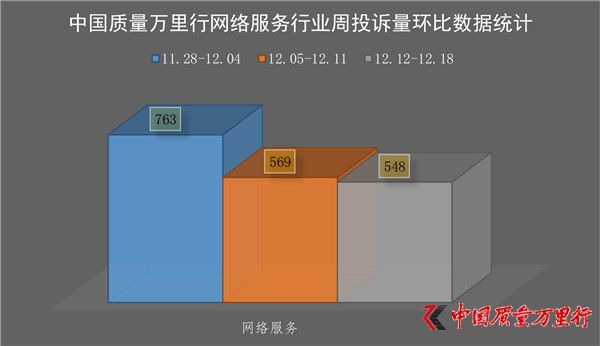 һM(fi)ͶV(20161212-1218)W(wng)j(lu)(w)ИI(y)