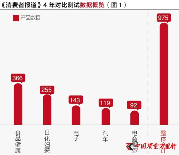 975a(chn)ƷȜyԇ(sh)(j):_(d)(bio)l(f)F(xin)_(d)5.6% a(chn)Ʒ̓Q}