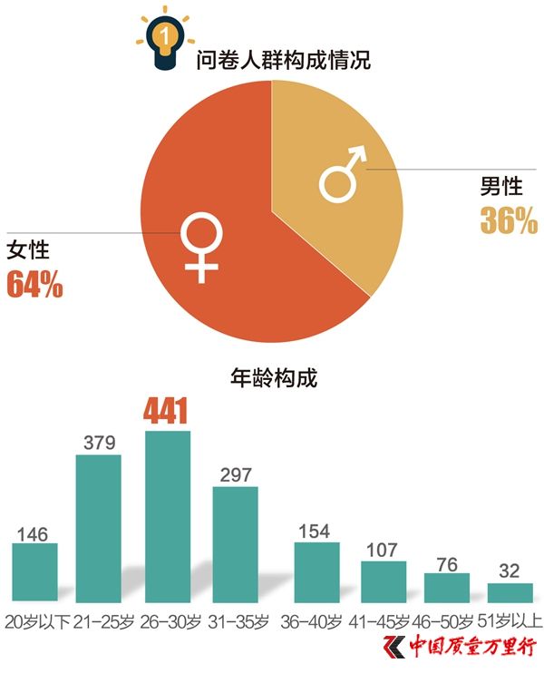 315{(dio)飺70%M(fi)^֙(qun)36%ŗS(qun)ʲô