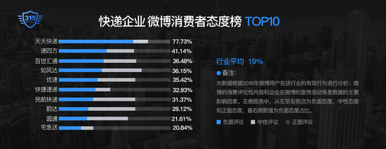 ΢ИI(y)M(fi)ߑB(ti)Ȱtfؓ(f)ur_(d)77.73%