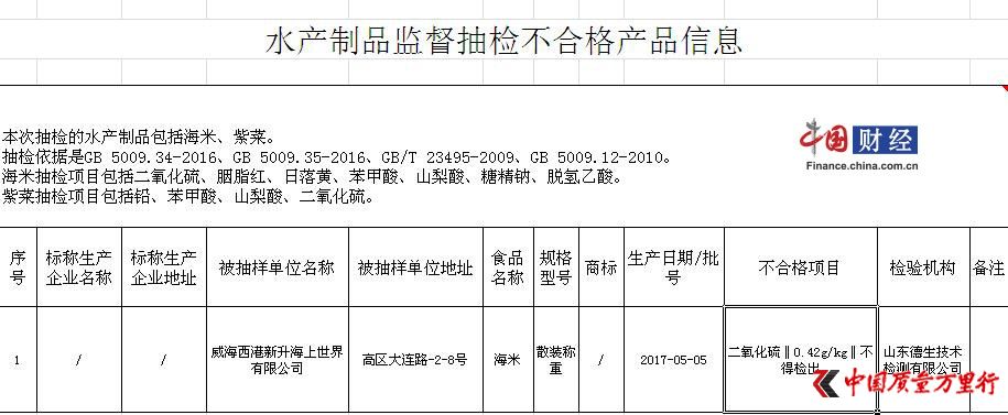 (du)ڱO(jin)zϸa(chn)ƷP(gun)^(q)ʳƷˎƷO(jin)ܲT(mn)ьϸa(chn)Ʒz(yn)(bo)_(d)P(gun)(jng)I(yng)λM(jn)к˲̎ͬr(sh)؟(z)I(y)ֹͣϸa(chn)ƷĽ(jng)I(yng)(dng)r(sh)ʳƷȫ[