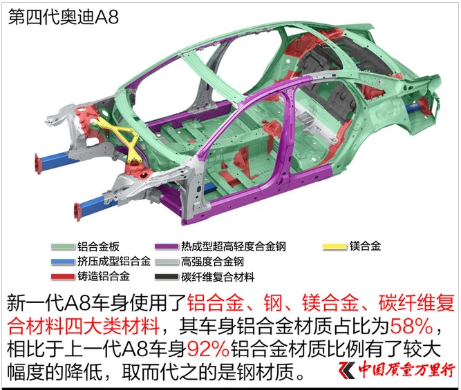 用科技武裝自己 新一代奧迪A8技術(shù)賞析