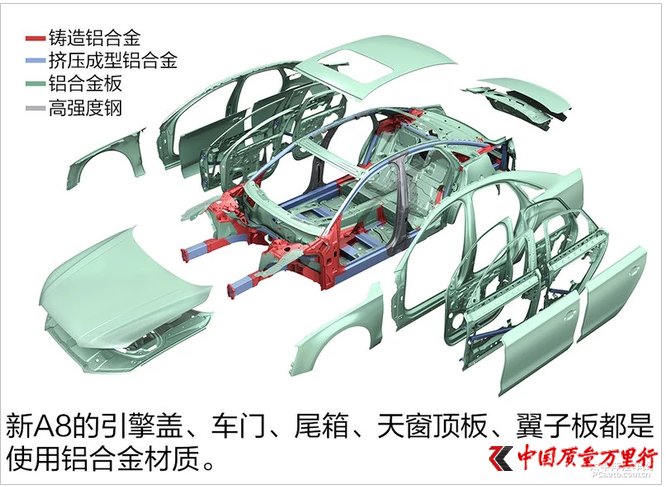 用科技武裝自己 新一代奧迪A8技術(shù)賞析