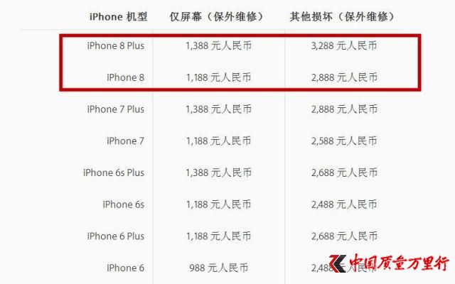 ÷(wn)iPhone 8S޺wIһ6s
