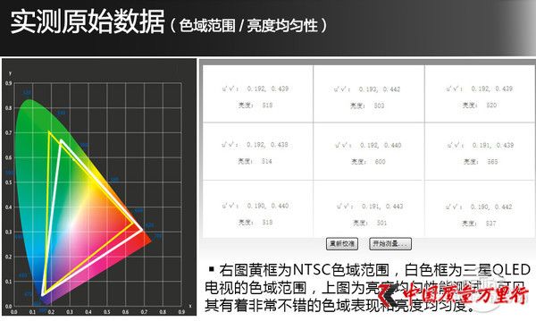 畫質(zhì)性能綜合測試