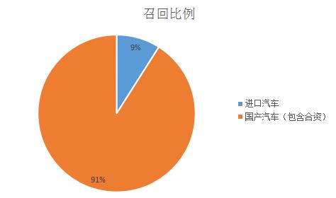 數(shù)說(shuō)