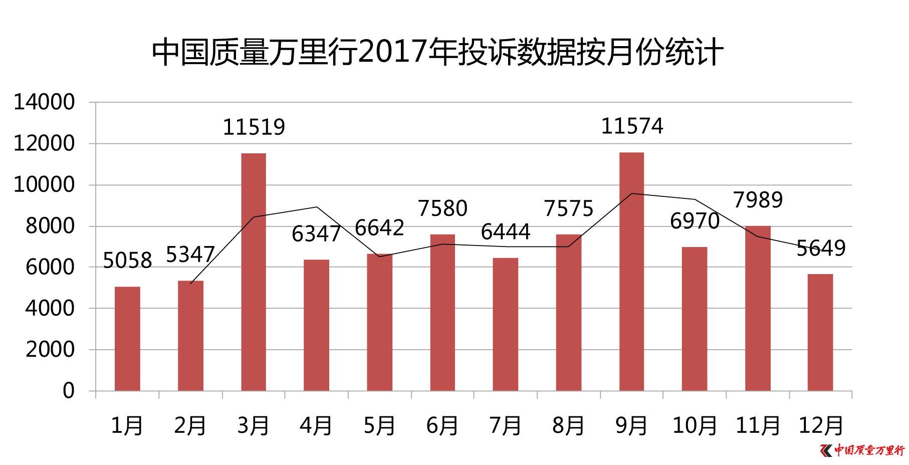 Ї(gu)|(zh)f2017M(fi)ͶV(bo)