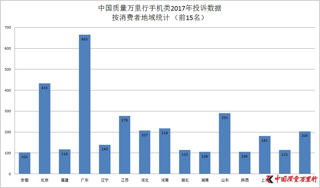 Ї(gu)|(zh)f2017M(fi)ͶV֙C(j)ИI(y)(bo)