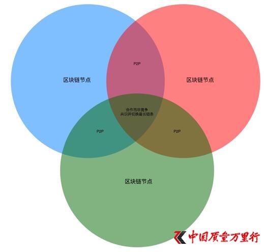 ꖹ朹R㷨DPOSC