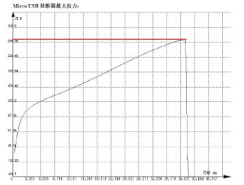 y(c)ԇ(xin)Dt(xin)(du)(yng)Ŀv(bio)锵(sh)(j)(xin)Ŀ(qing)ȣ