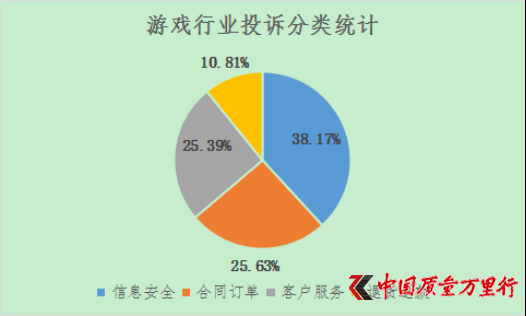 2019Q1ΑИI(y)ͶV(sh)(j)(bo)