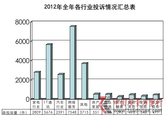 十大維權(quán)難題