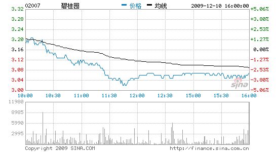 碧桂園受累質(zhì)量門(mén)楊惠妍身價(jià)兩日縮水24億港元