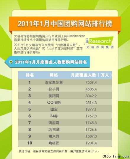 20111˾¶ȸw˔(sh)F(tun)ُW(wng)վ