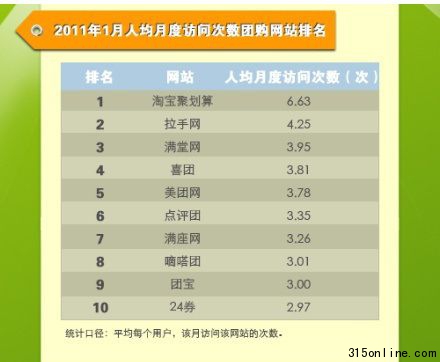20111˾¶LΔ(sh)F(tun)ُW(wng)վ
