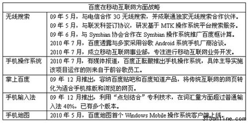 百度全業(yè)務布局預測:將推移動應用商店(圖)