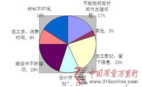的