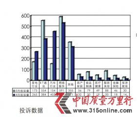5ͶV棺W(wng)ُ?f)V10c  yз(w)10}