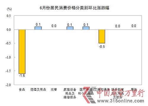 20126·CPIϝq2.2% (chung)29ԁµ