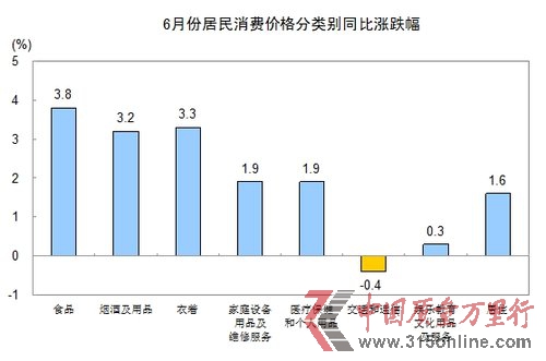 20126·CPIϝq2.2% (chung)29ԁµ