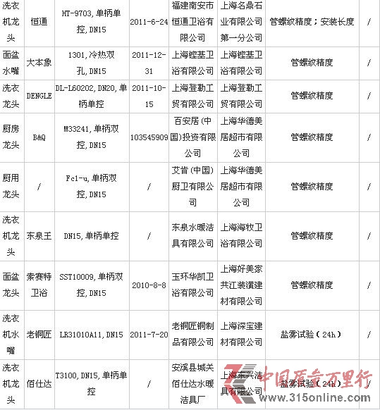 2012ˮ|O(jin)鲻ϸaƷ3