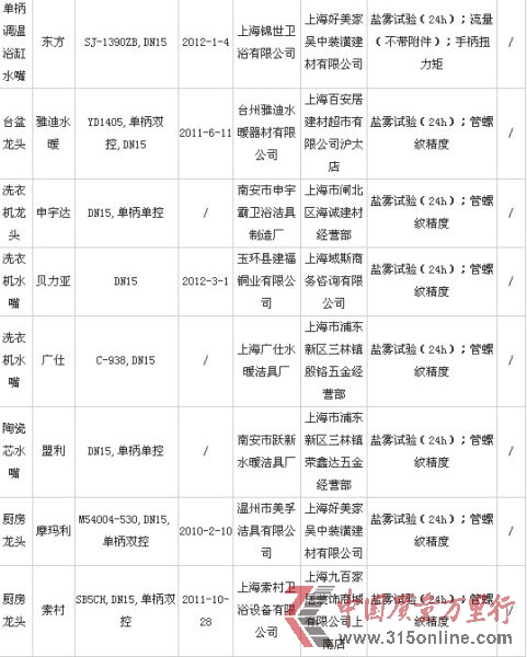 2012ˮ|O(jin)鲻ϸaƷ2