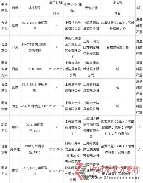 2012ˮ|O(jin)鲻ϸaƷ