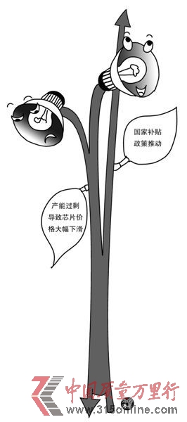 LED照明雙面表情: 一邊過(guò)剩 一邊補(bǔ)貼