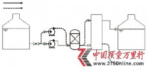 ˮ(bio)tӃ(ni)