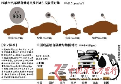 油品國五標(biāo)準(zhǔn)年底前發(fā)布