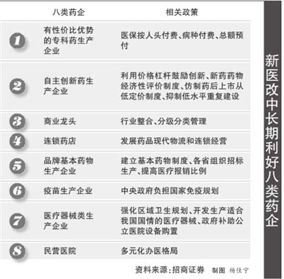 財(cái)政部:醫(yī)改8500億資金近7成用于患者方面