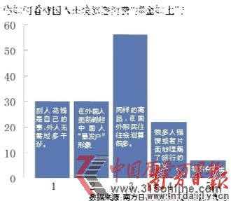 點(diǎn)圖查看下一頁(yè) 國(guó)人出境瘋狂購(gòu)物“暴發(fā)戶”形象難改(圖)(2)