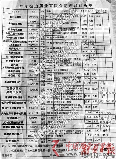 訂貨單曝同種藥差價(jià)15倍 層層加價(jià)致藥品暴利