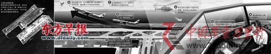 　　東航MU516航班“擅自從關(guān)西機場起飛”事件還原圖，圖中信息來自日本國土交通省，東航表示正對這一事件進行調(diào)查。 趙佳峰 制圖
