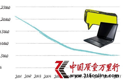 Ҹʮ꣺r(ji)屶 Xl(f)ë