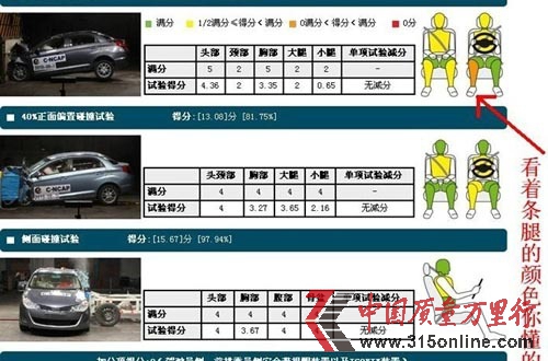 碰撞試驗結(jié)果 碰撞試驗結(jié)果