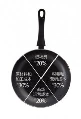 ̈(chng)r(ji)Ҏ(gu)t:r(ji)ֵ600Ԫ偱u2000Ԫ