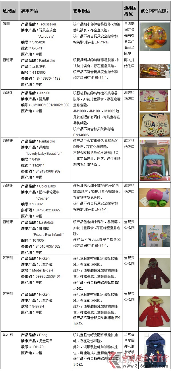 歐盟通報ColorBaby牌玩具等9款中國產(chǎn)兒童產(chǎn)品