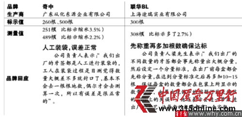 實(shí)驗(yàn)樣本 實(shí)驗(yàn)樣本