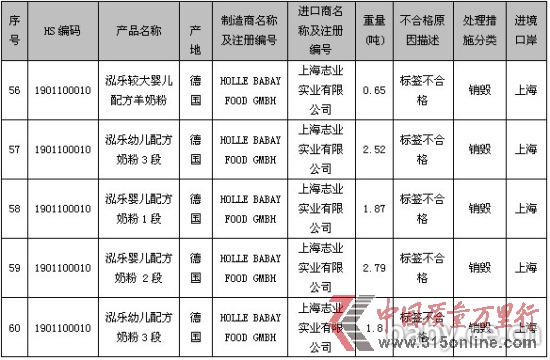圖片數(shù)據(jù)來(lái)源:國(guó)家質(zhì)檢總局網(wǎng)站 圖片數(shù)據(jù)來(lái)源:國(guó)家質(zhì)檢總局網(wǎng)站