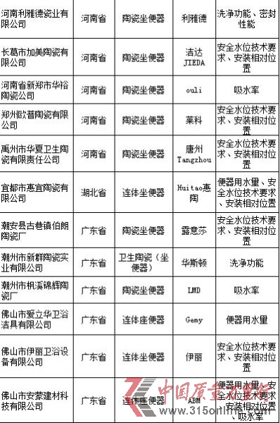資料來源:國家質(zhì)檢總局網(wǎng)站