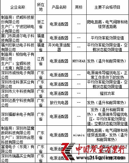 Դma(chn)Ʒ|(zh)ұO(jin)鲻ϸa(chn)ƷI(y)ΡYρԴ|(zh)z־W(wng)վ