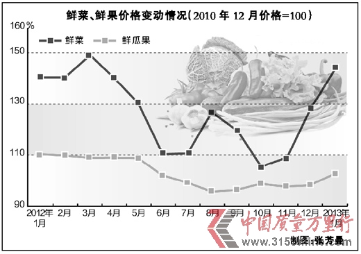 蛇年問(wèn)物價(jià)專家否認(rèn)物價(jià)將進(jìn)入上升周期
