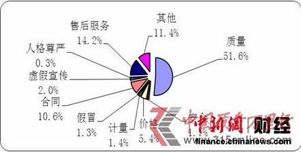 f(xi)2012O˾a(chn)Ʒۺ(w)ͶVʸ