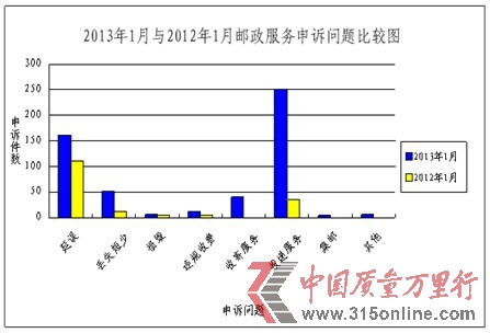 國通天天快遞宅急送列1月快遞企業(yè)申訴率前3
