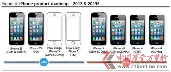 QiPhone 5Sr(ji)C(j)6°l(f) 
