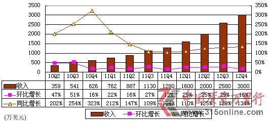 DW(wng)ؼӋ \IʃH1%