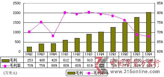 DW(wng)ؼӋ \IʃH1%